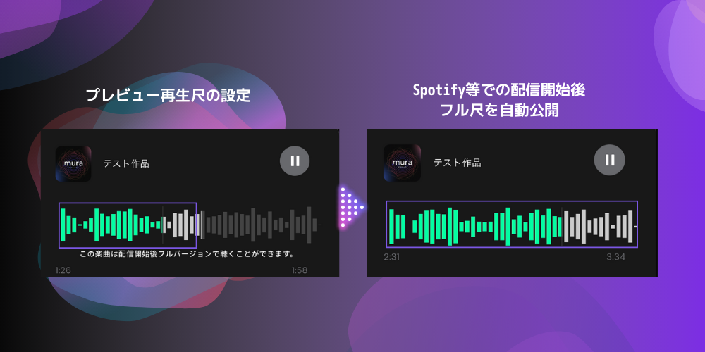 新機能「プレビュー再生」でプレイリストプッシュプログラムとの併用が可能に！